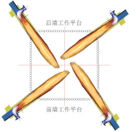 四角切圆燃烧器布置