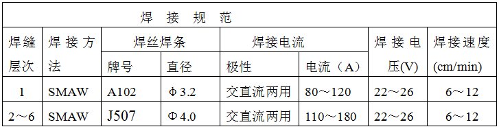 稀土耐磨合金管焊接工艺规程，图表8