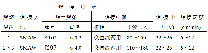 稀土耐磨合金管焊接工艺规程，图表11