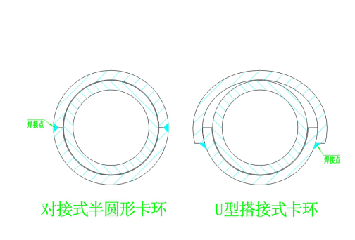 防磨瓦卡环有几种？1