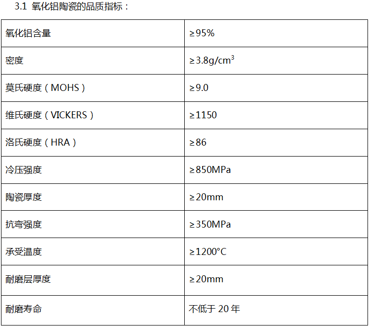 3.1氧化铝陶瓷的品质指标