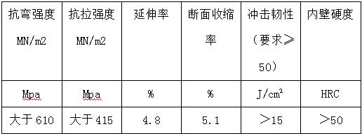 3.2双金属复合耐磨管整体机械性能