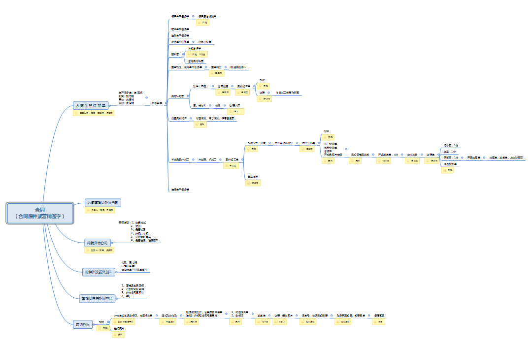 江苏江河工作流程图