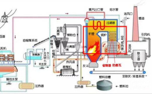 图解防磨瓦的使用位置