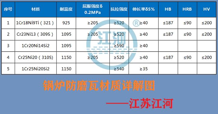 锅炉防磨瓦材质