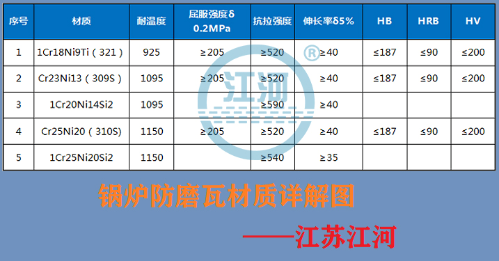 锅炉防磨瓦材料