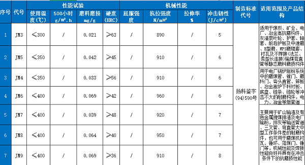 稀土合金耐磨管