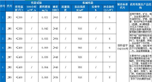 稀土合金耐磨管