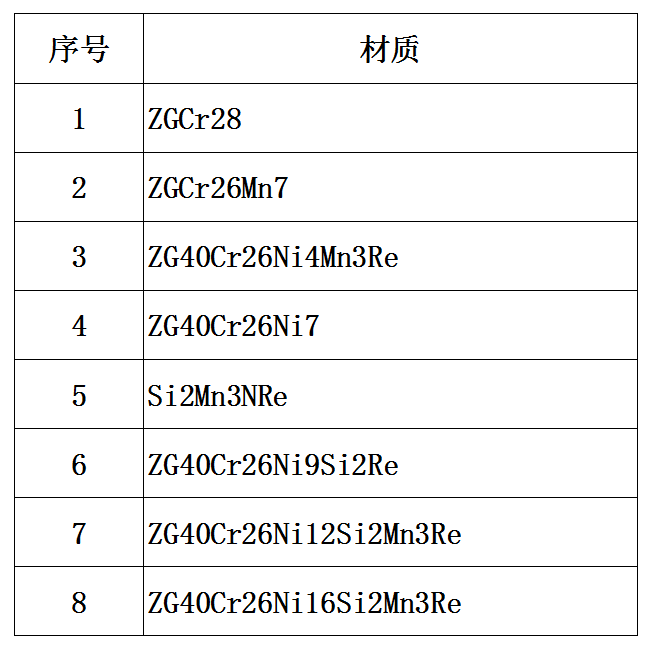 锅炉风帽