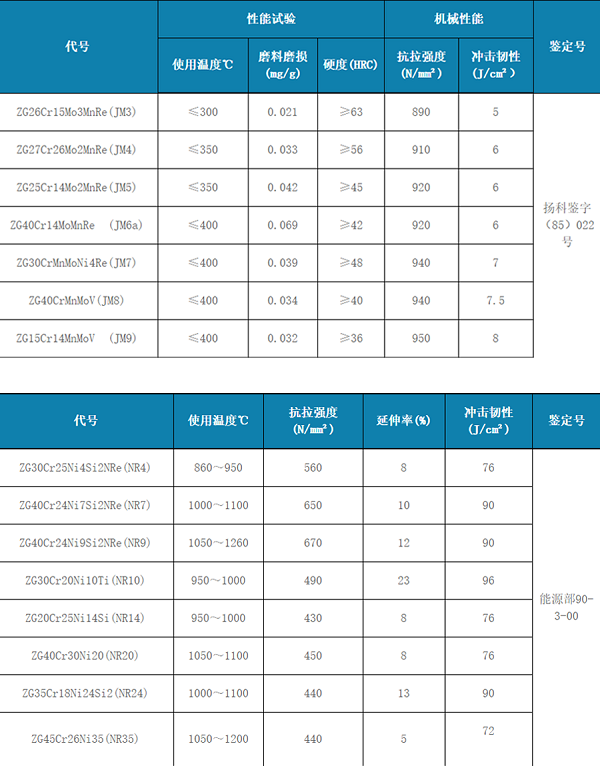 双金属复合管