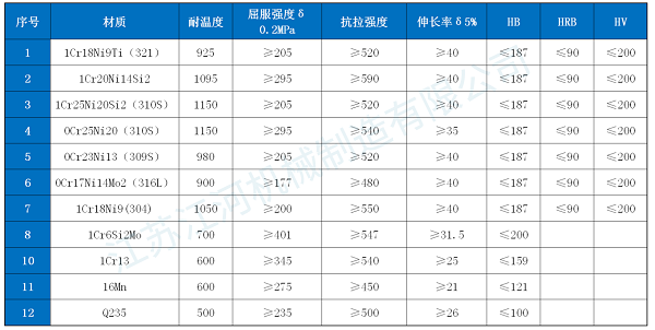 电厂防磨瓦价格