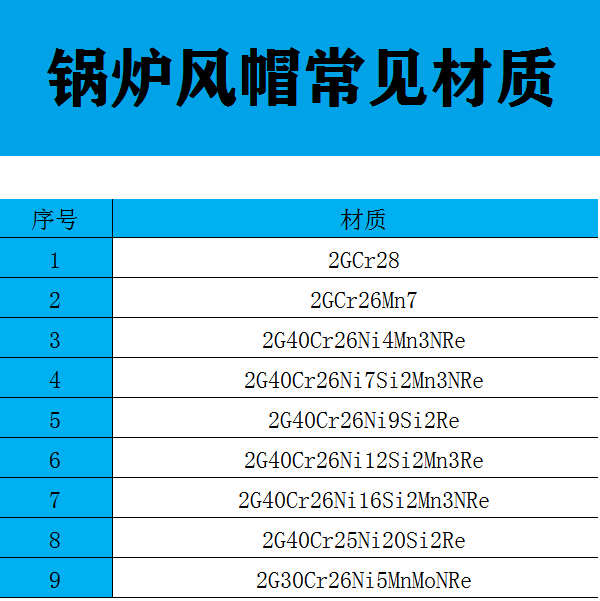 锅炉风帽常见材质