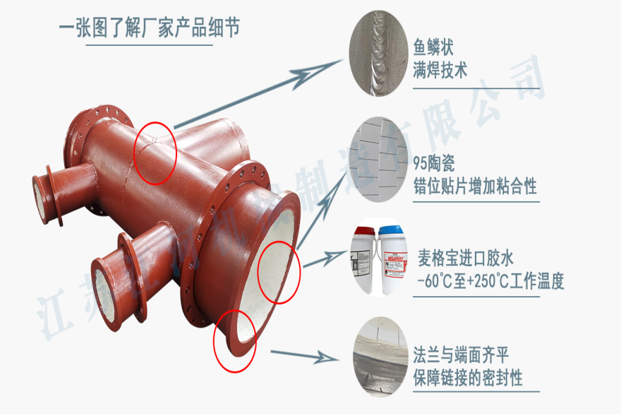 耐磨管道有限公司