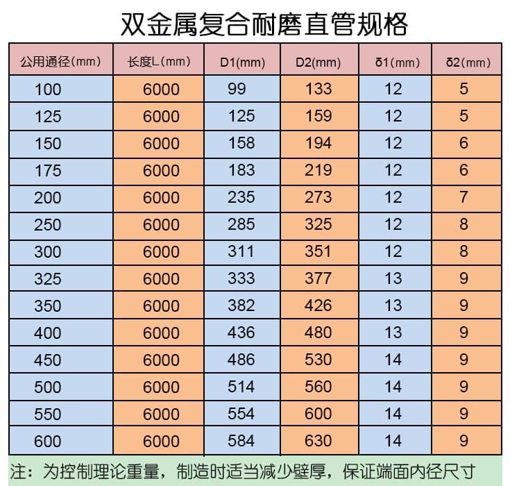 双金属耐磨直管规格