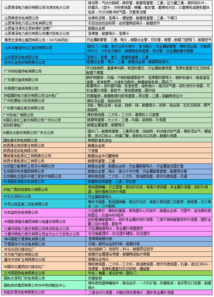 耐磨衬板阿里详情页_15