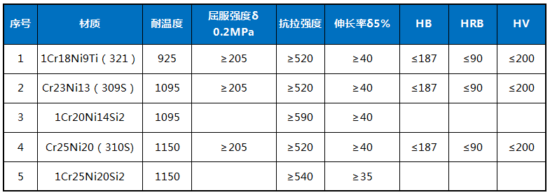 防磨瓦规格参数